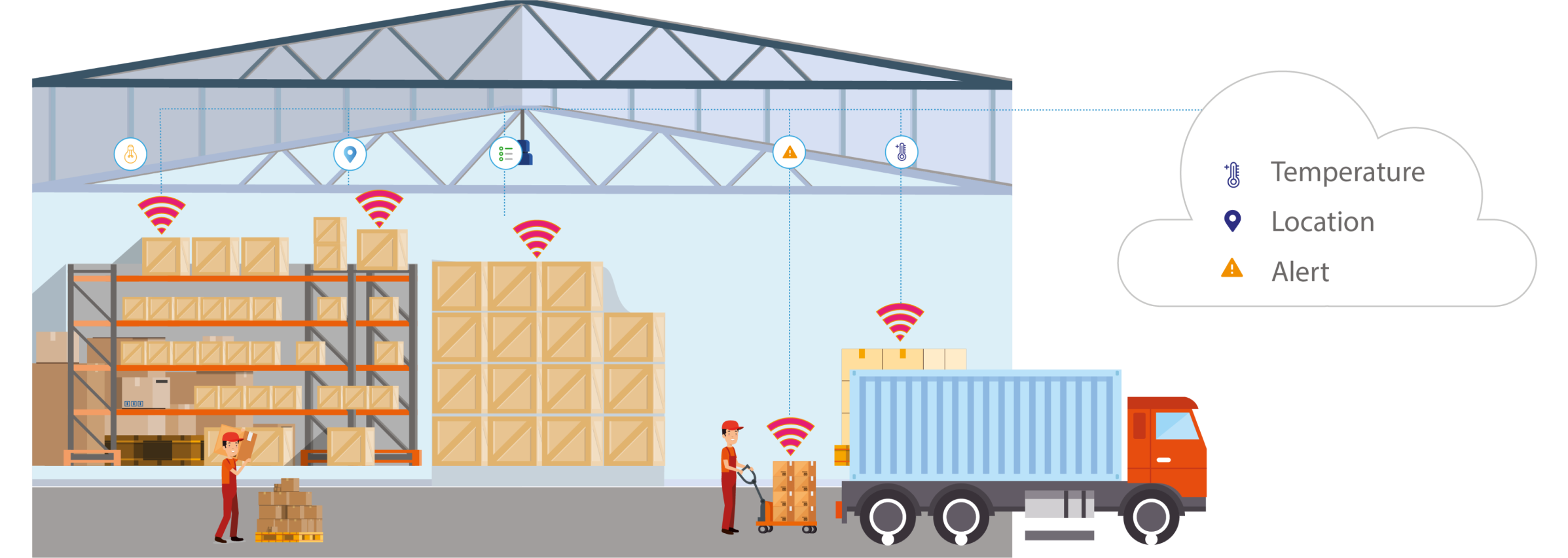 Edge Data Coldchain